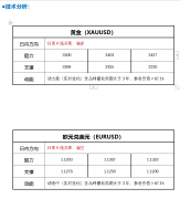 FPG财盛国际:特朗普升级商业和!特朗普 FPG财盛国际:特朗普升级商业和!特朗普